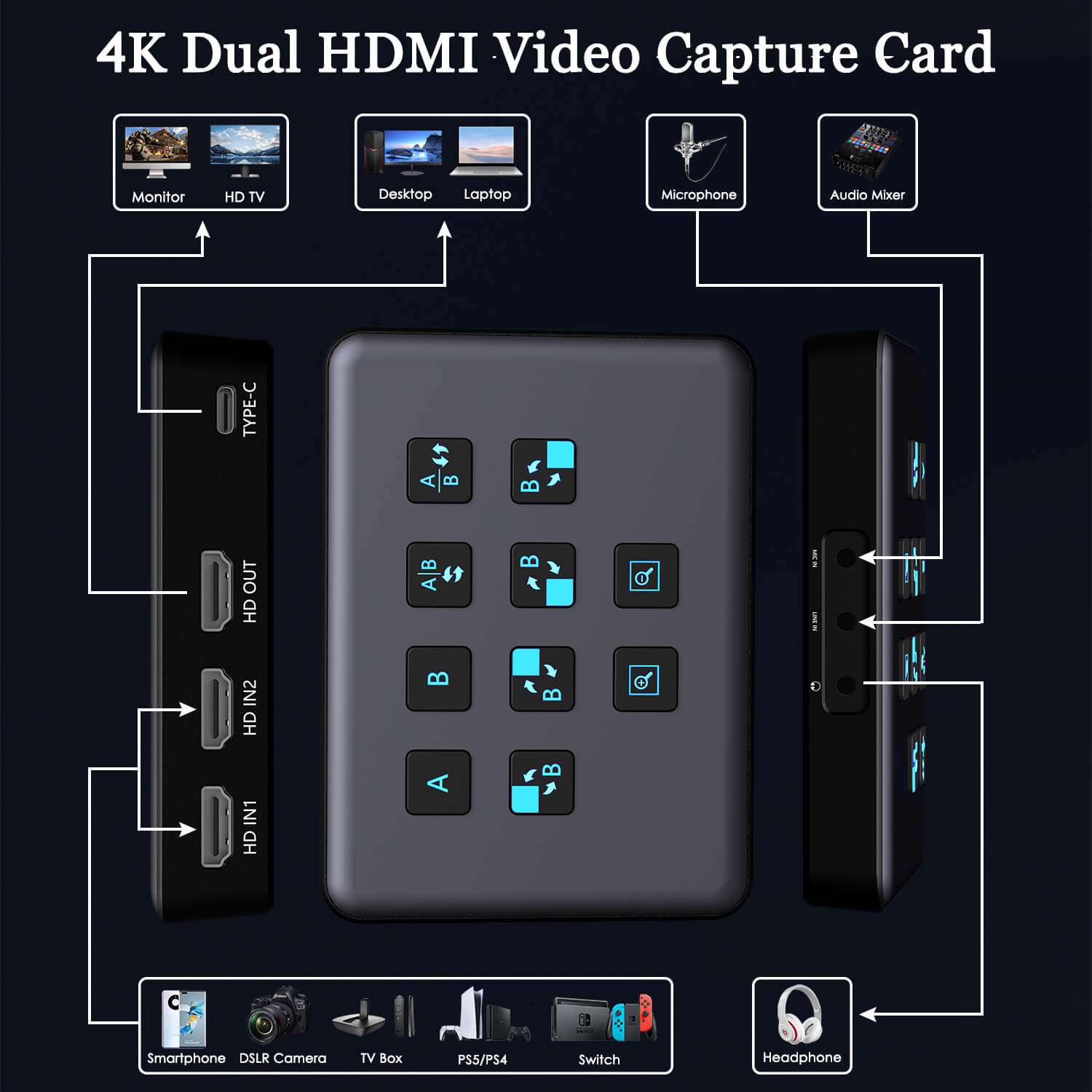 Capture Card Hdmi - Pibox hdmi Endoscopy Video Game hdmi