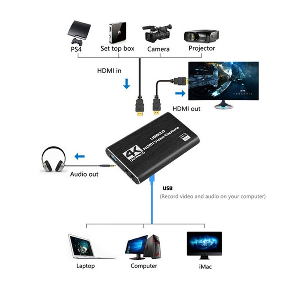 4K USB 3.0 Video Capture Card  - Capture Card Hdmi recension och pris