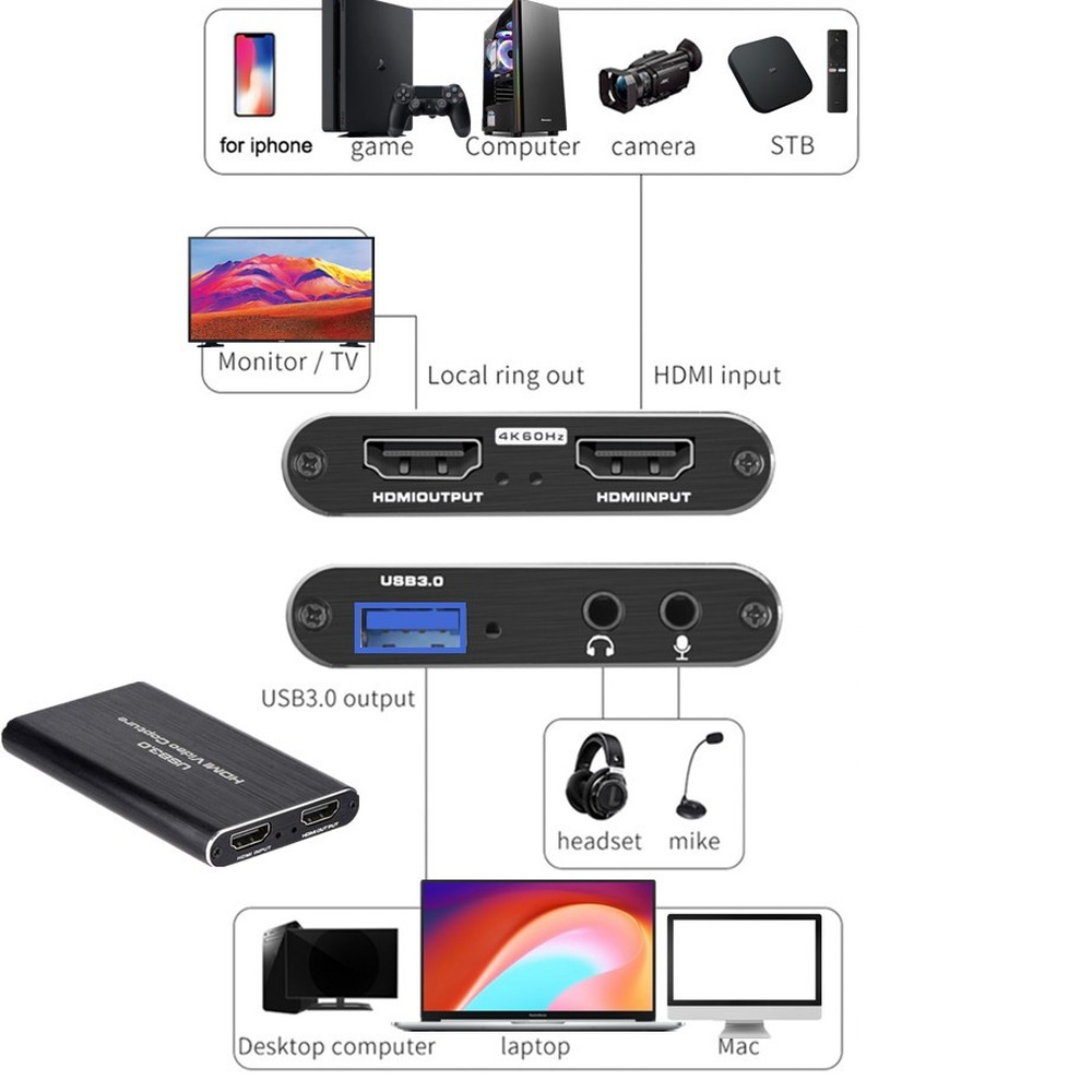 4K USB 3.0 Video Capture Card  - Capture Card Hdmi recension och pris