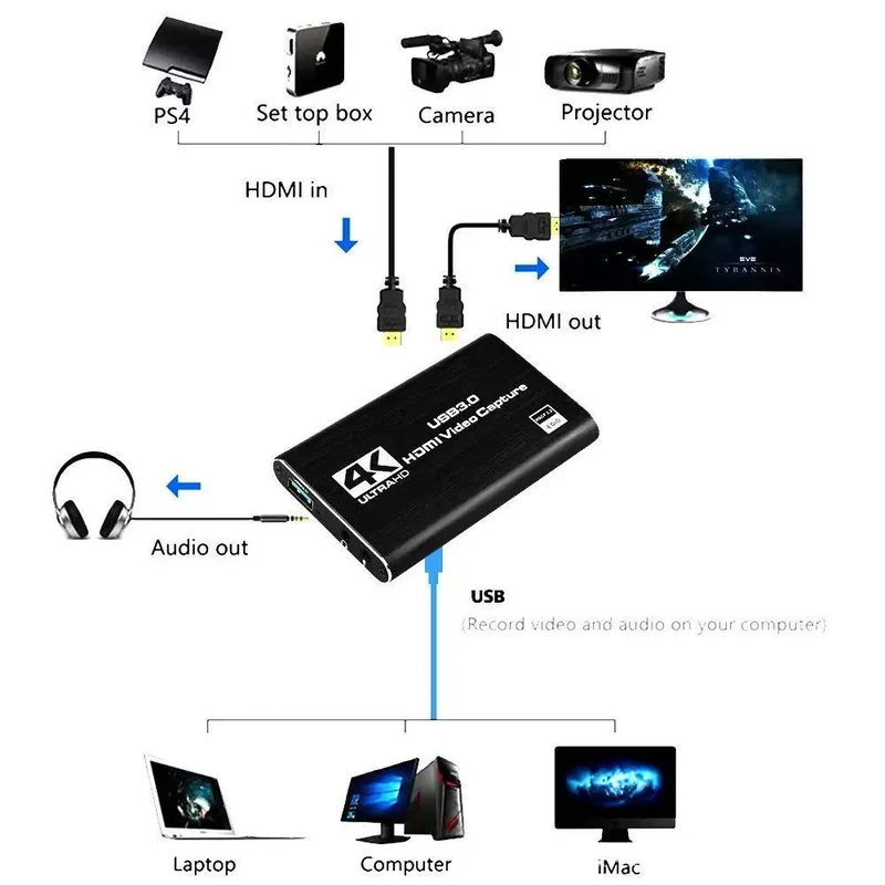 4K USB 3.0 Video Capture Card, - Capture Card Hdmi recension och pris