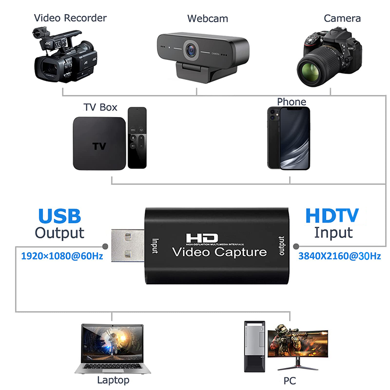 USB 2.0 Video Capture Card HD  - Capture Card Hdmi recension och pris