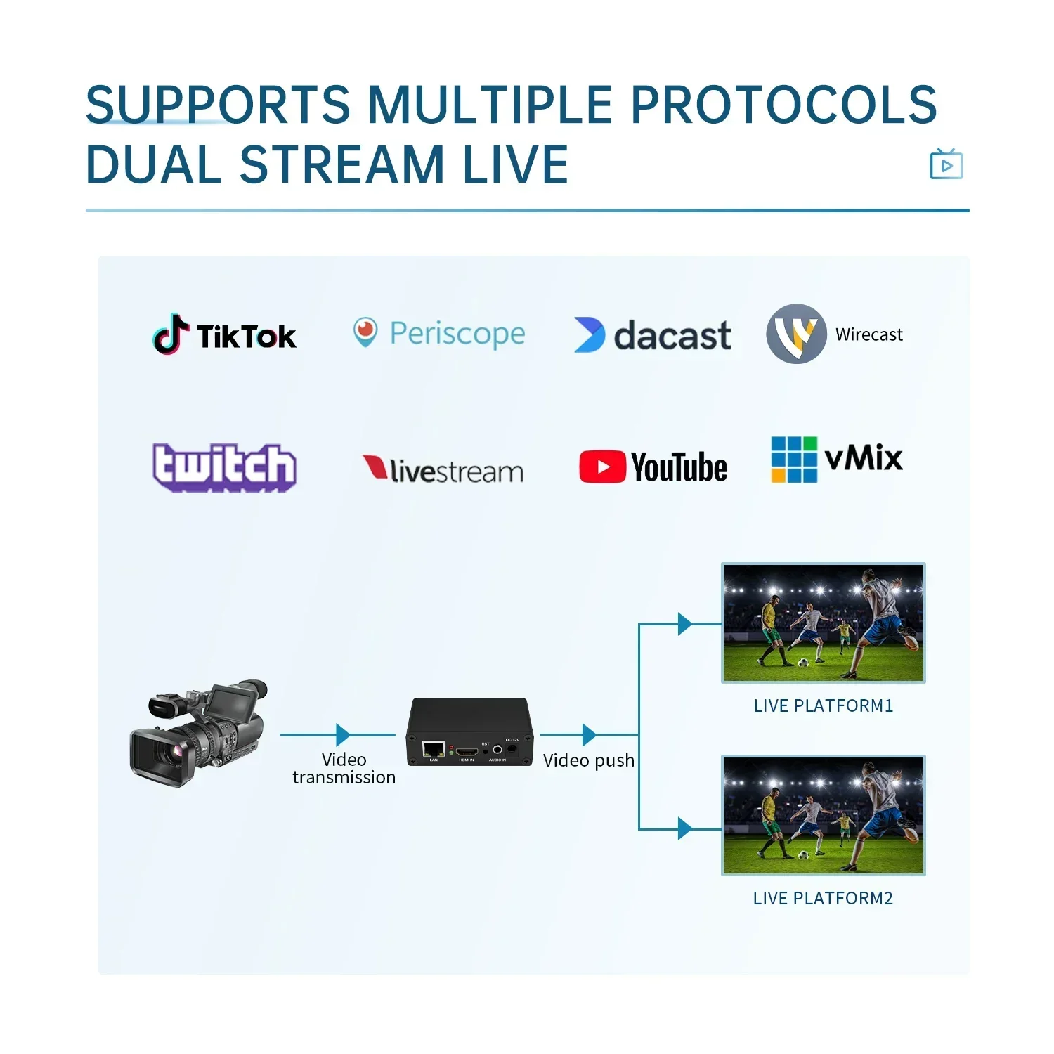2025 Premium Products BM1000H  - Capture Card Hdmi recension och pris