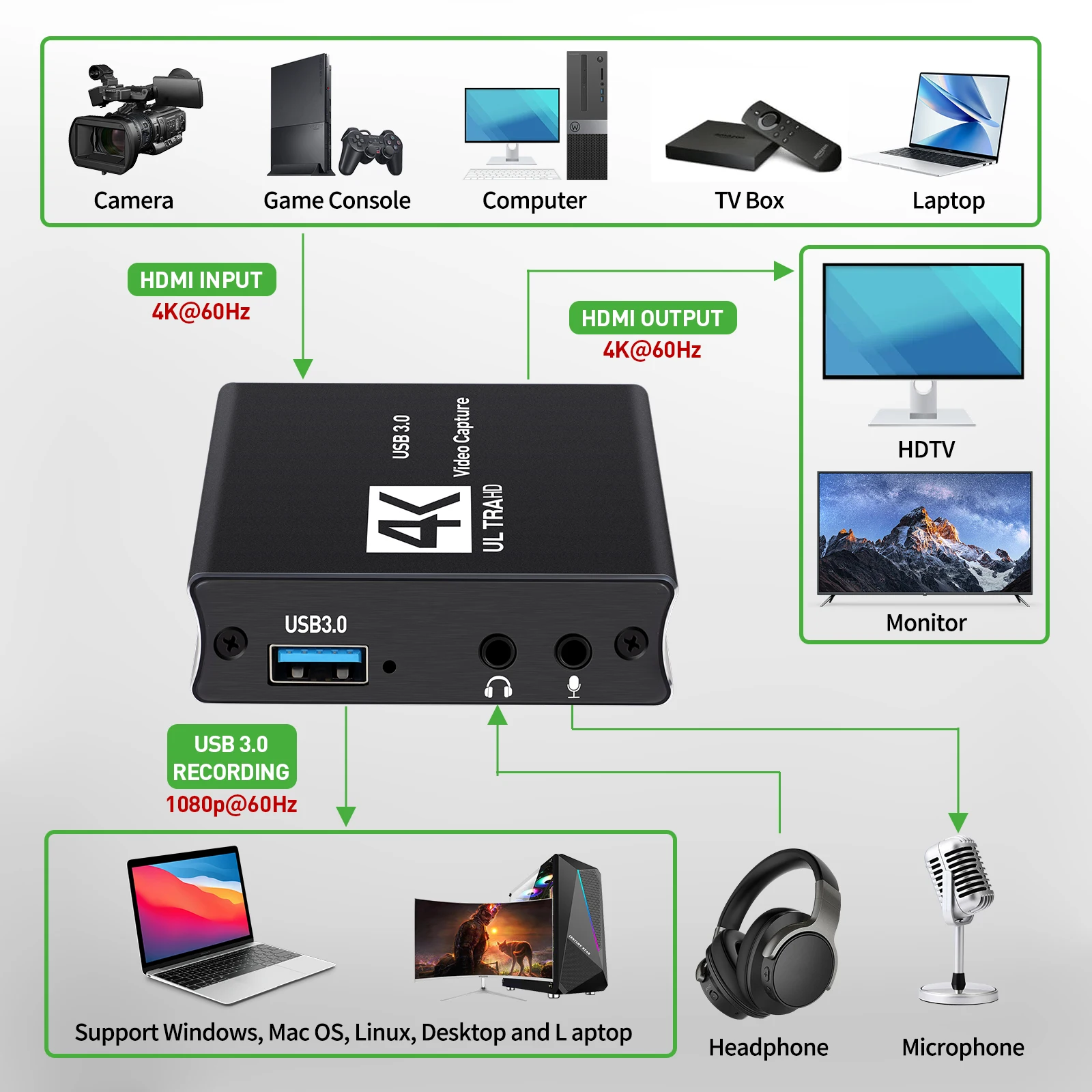 USB3.0 Video Capture HDMI Card - Capture Card Hdmi recension och pris