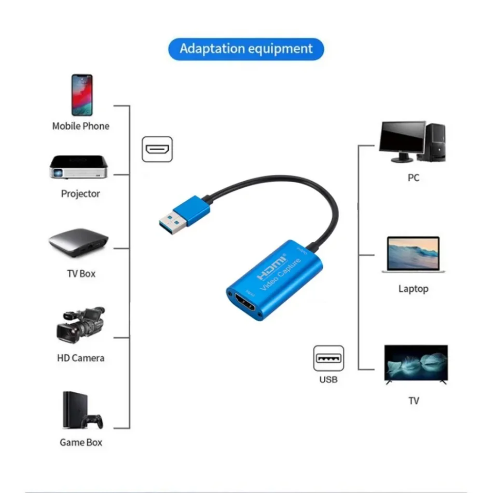 USB 3.0 Video Capture Card HD  - Capture Card Hdmi recension och pris