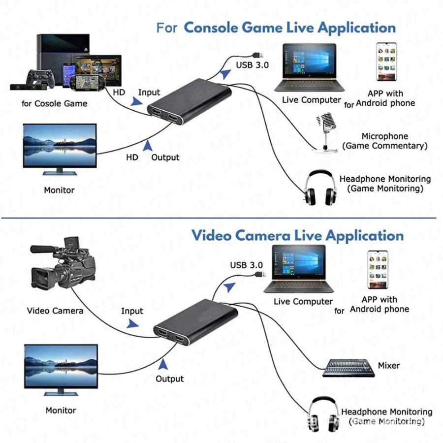 4K USB 3.0 Video Capture Card  - Capture Card Hdmi recension och pris