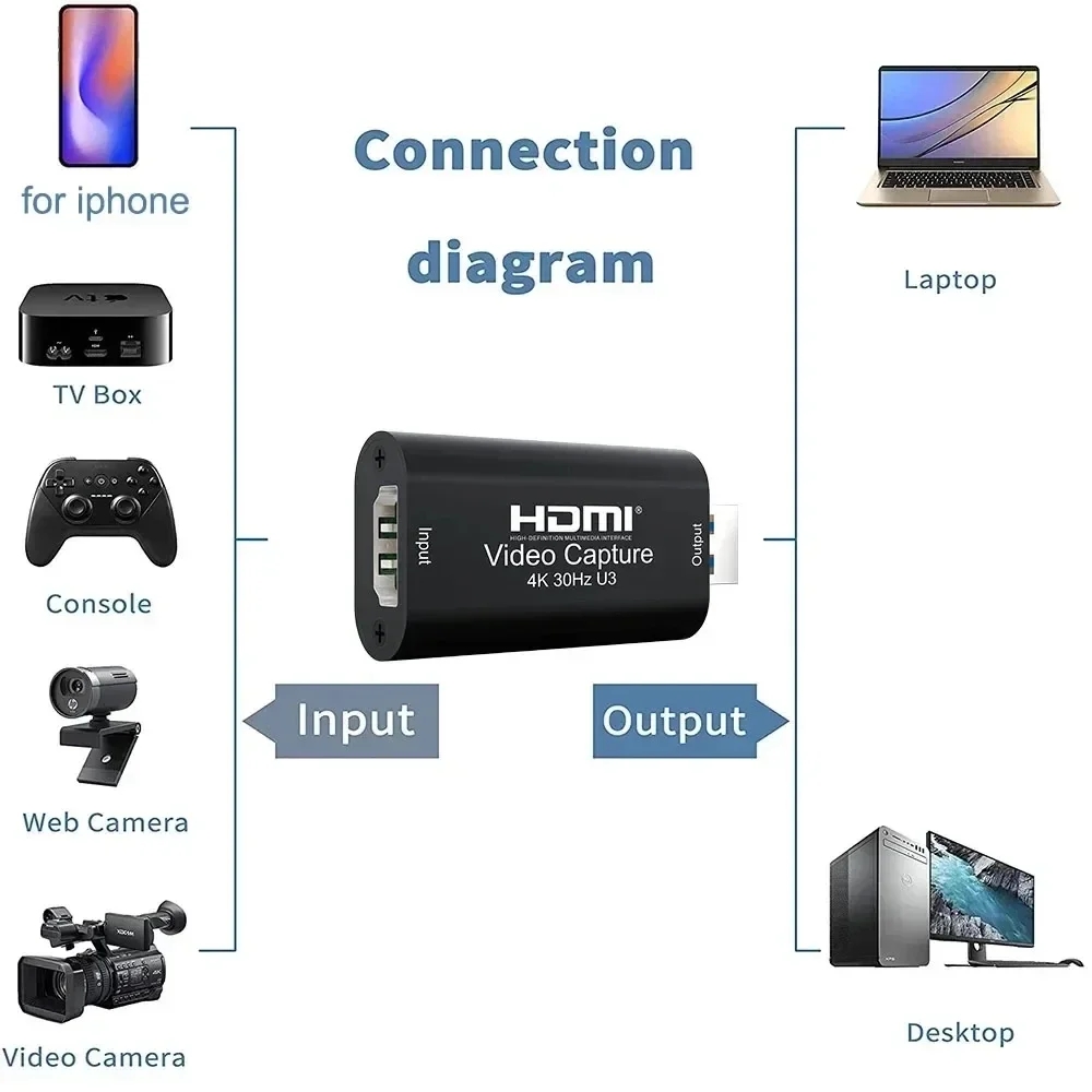 4K HDMI Video Capture Card MS2 - Capture Card Hdmi recension och pris